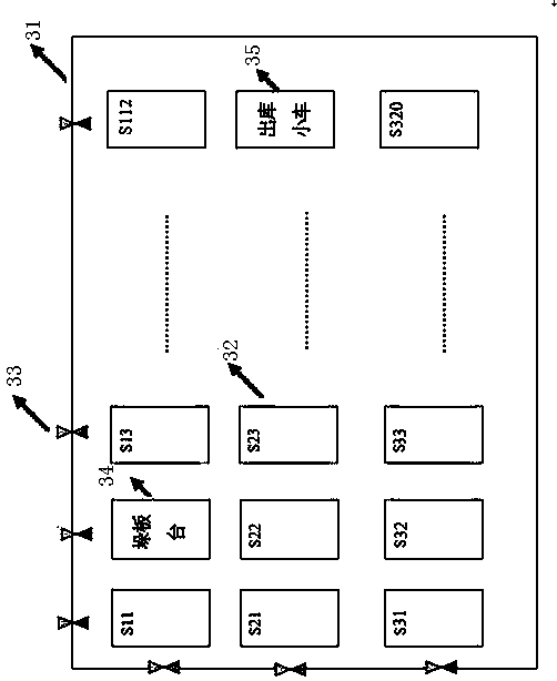 Unattended plate blank warehouse intelligent tracking management control device