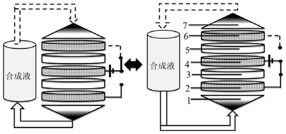 Synthesis method of homogeneous polypyrrole nanowire arrays for three-dimensional electrode based on internal filtering flow