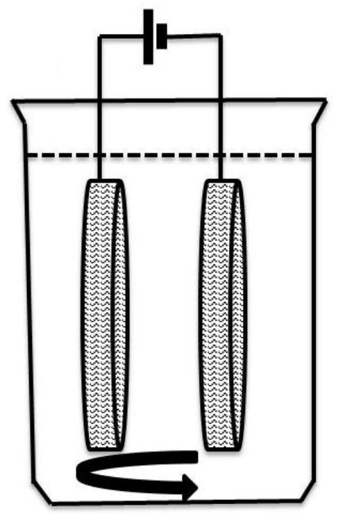 Synthesis method of homogeneous polypyrrole nanowire arrays for three-dimensional electrode based on internal filtering flow