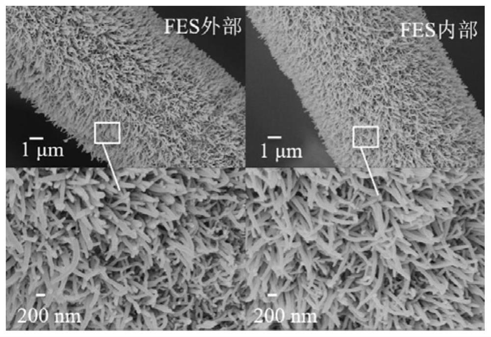 Synthesis method of homogeneous polypyrrole nanowire arrays for three-dimensional electrode based on internal filtering flow