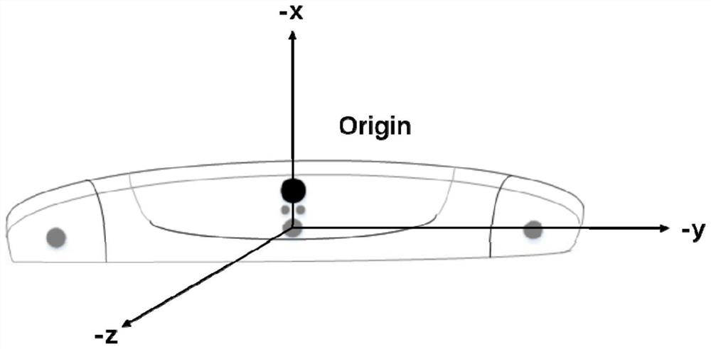 A method and system for filtering virtual mark points