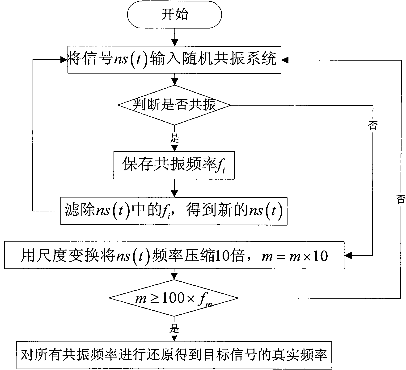 Method for detecting stochastic resonance transient electromagnetic weak signals