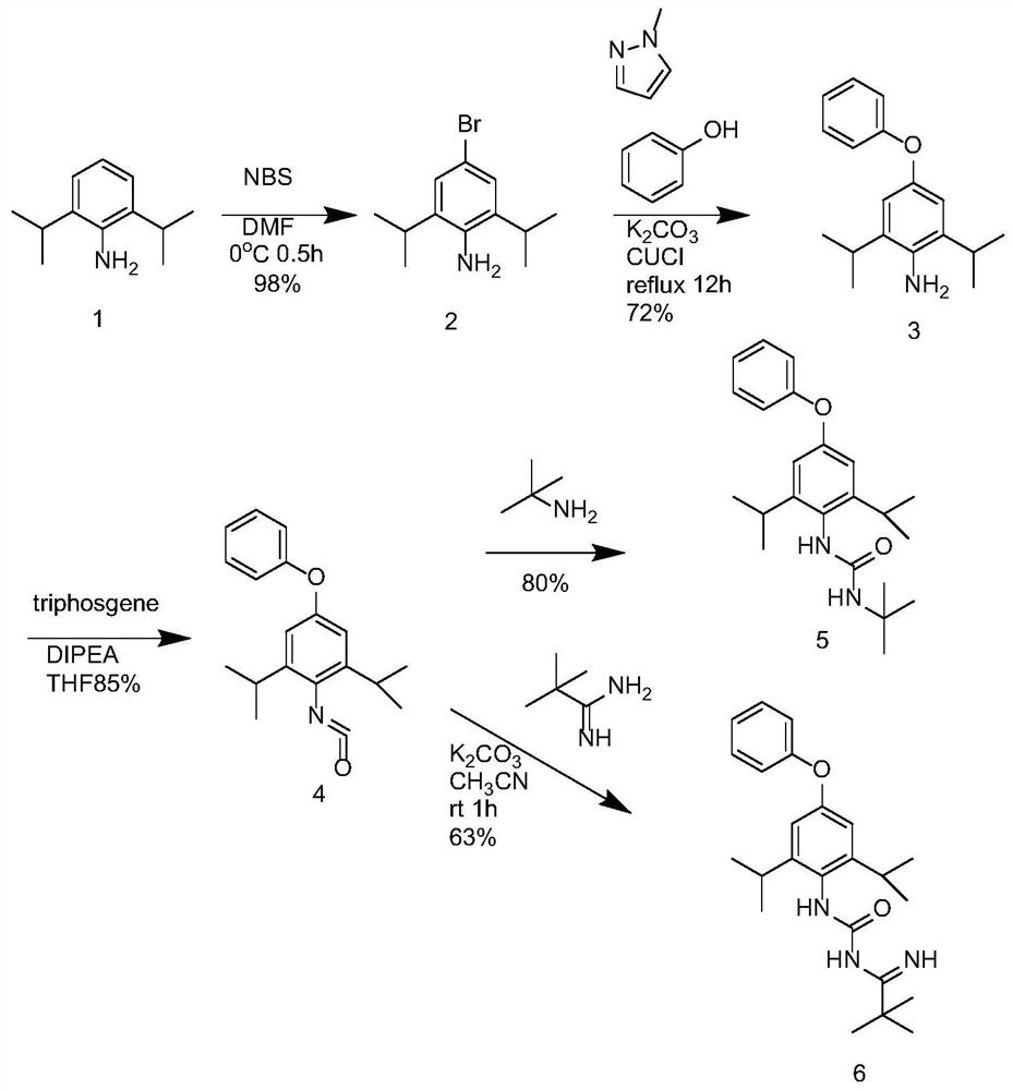 Synthesis method of diafenthiuron impurities A and B