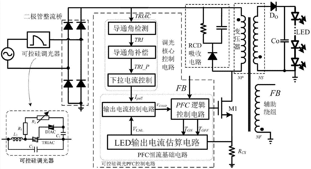 A thyristor dimming control system for LED brightness adjustment