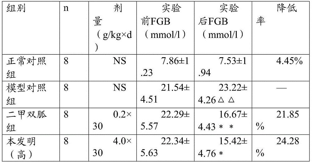 Steamed buns assisting to lower blood sugar and preparation method thereof