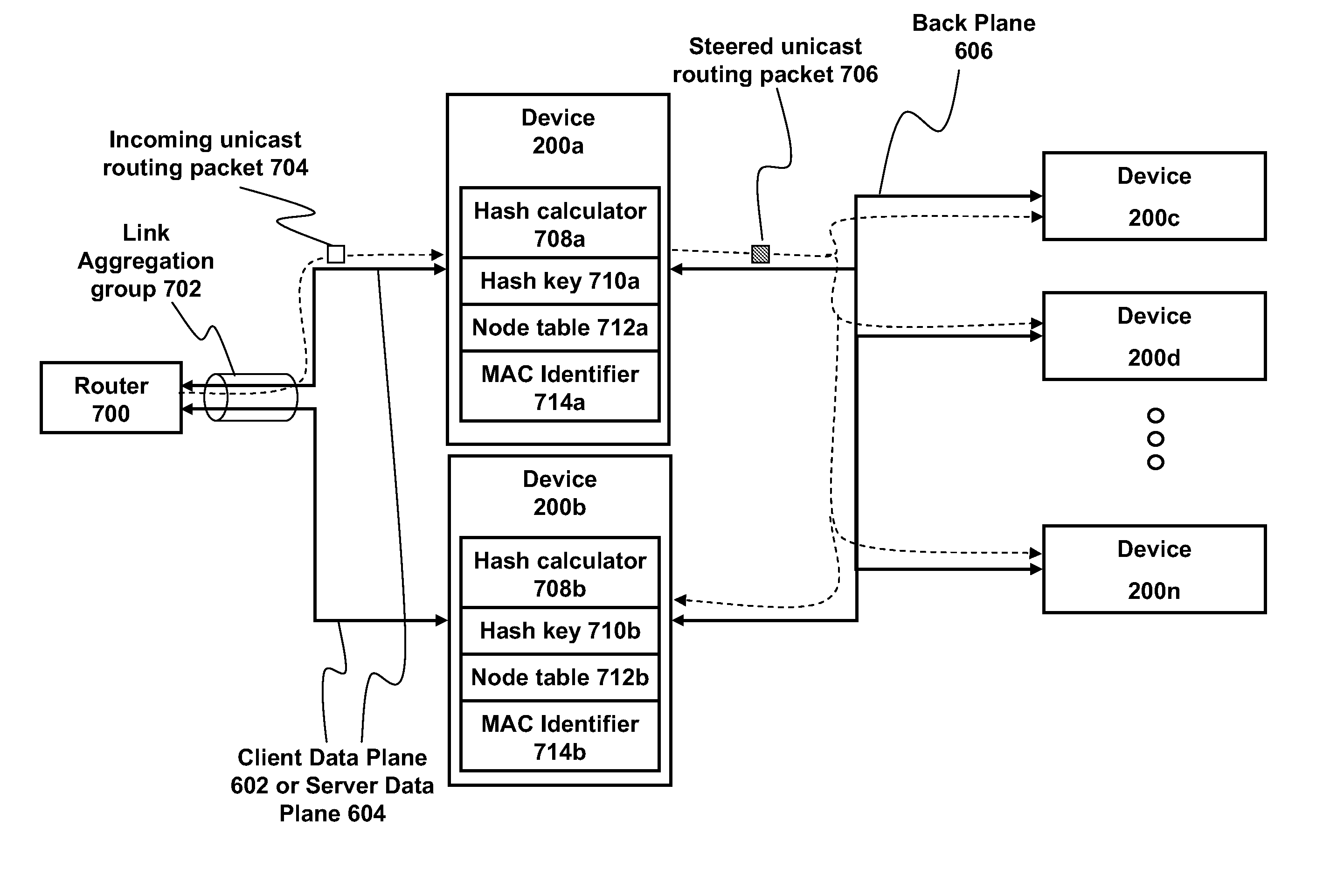 Systems and methods for dynamic routing in a cluster