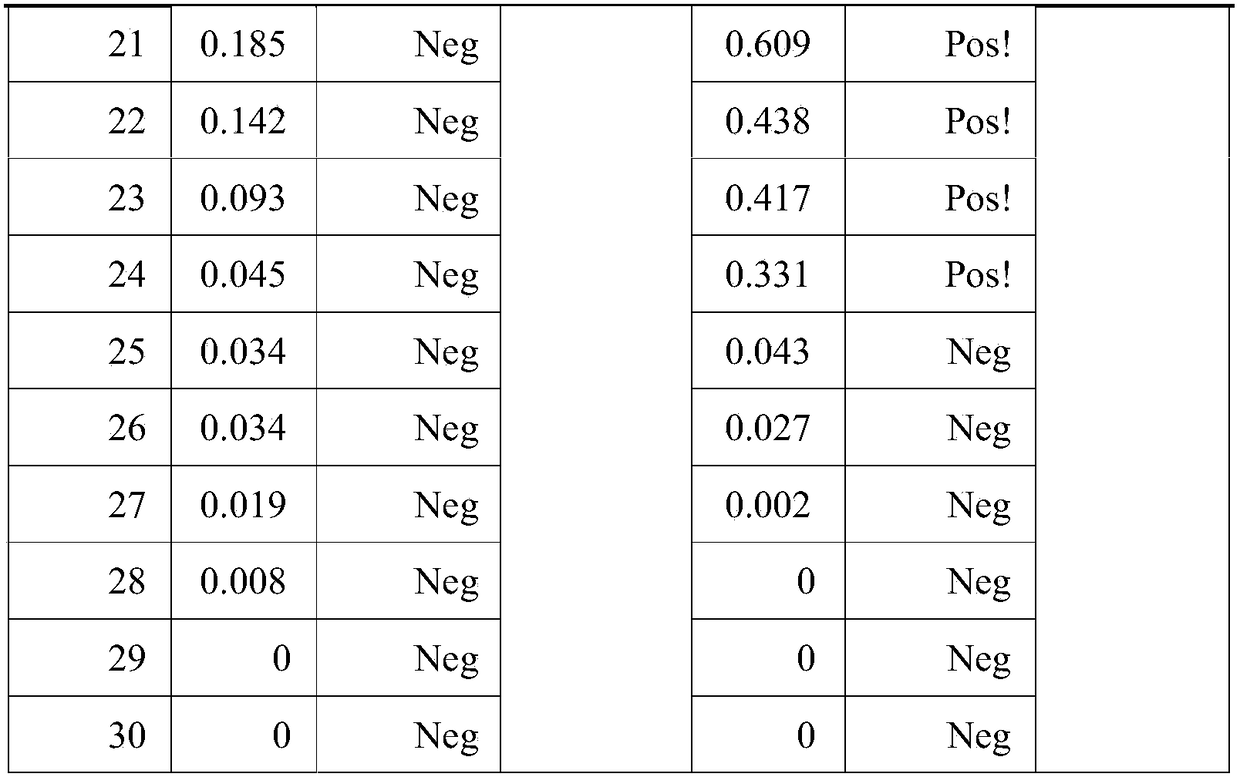 A kind of detection method of exogenous avian leukosis virus