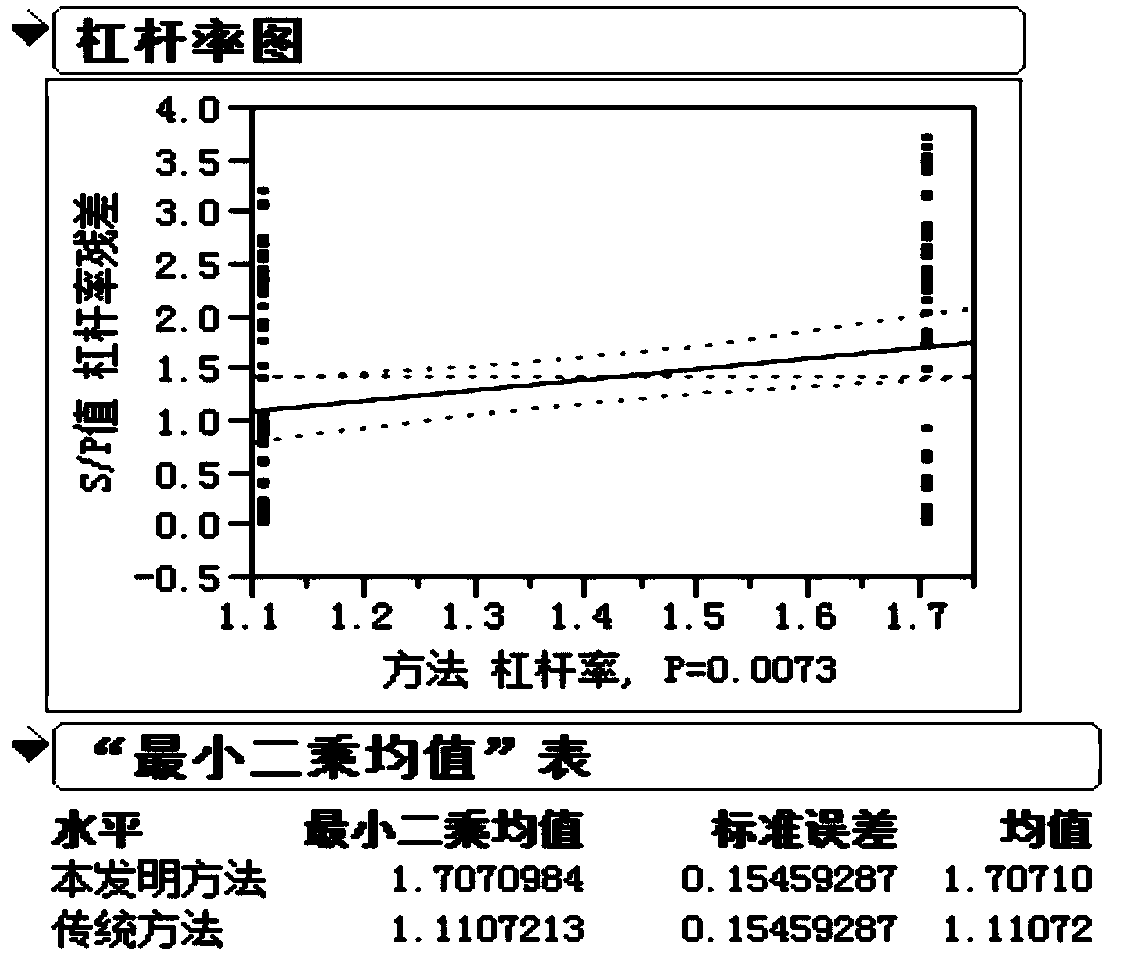 A kind of detection method of exogenous avian leukosis virus