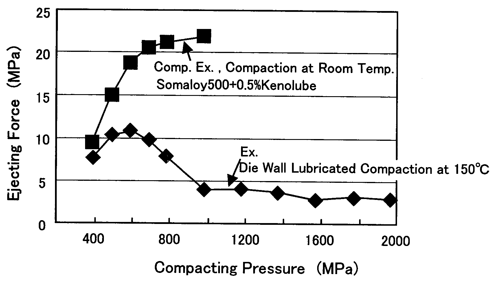 Dust core and method for producing the same