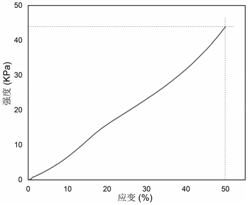 A kind of conductive aramid nanofiber composite aerogel and preparation method thereof