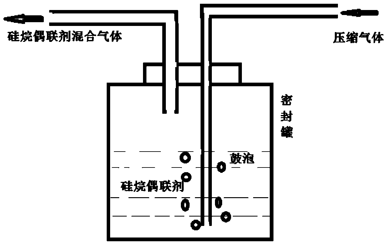 Preparation method of coupling agent gas phase modified graphite nanosheet composite powder