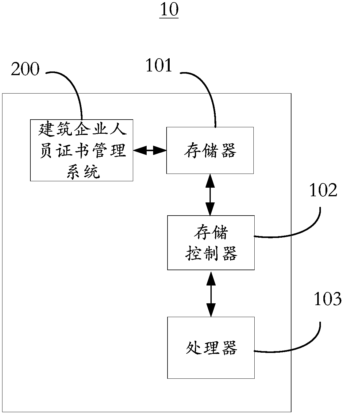 Method and system for managing certificates of construction enterprise personnel