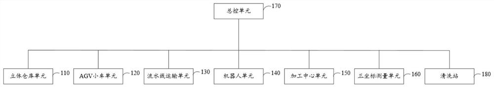 Digital production line Internet of Things teaching system and management method and device thereof