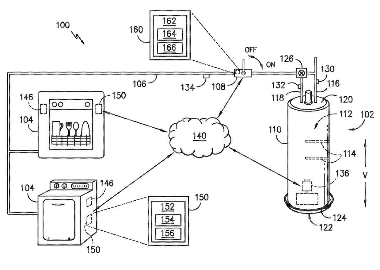 Water consuming appliance and a method for operating the same