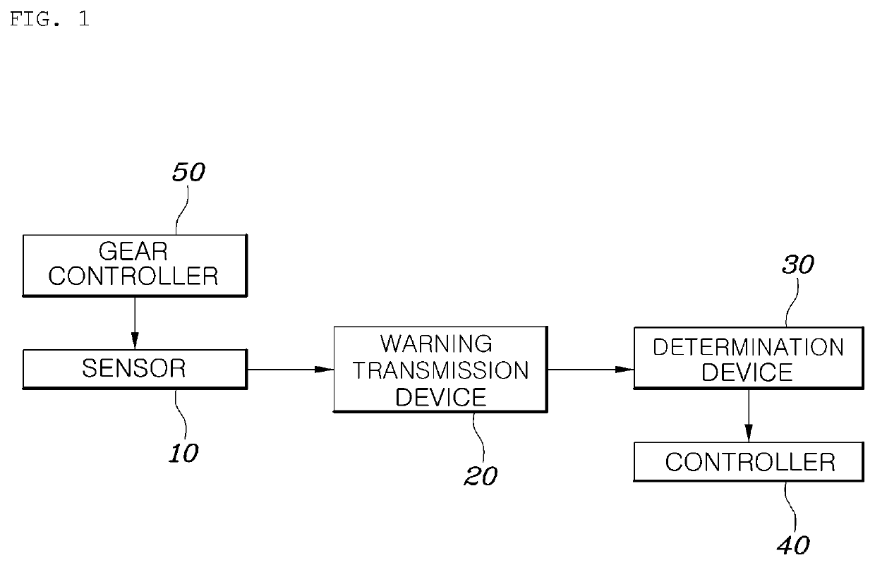 Rear lateral sensing system and method of vehicle