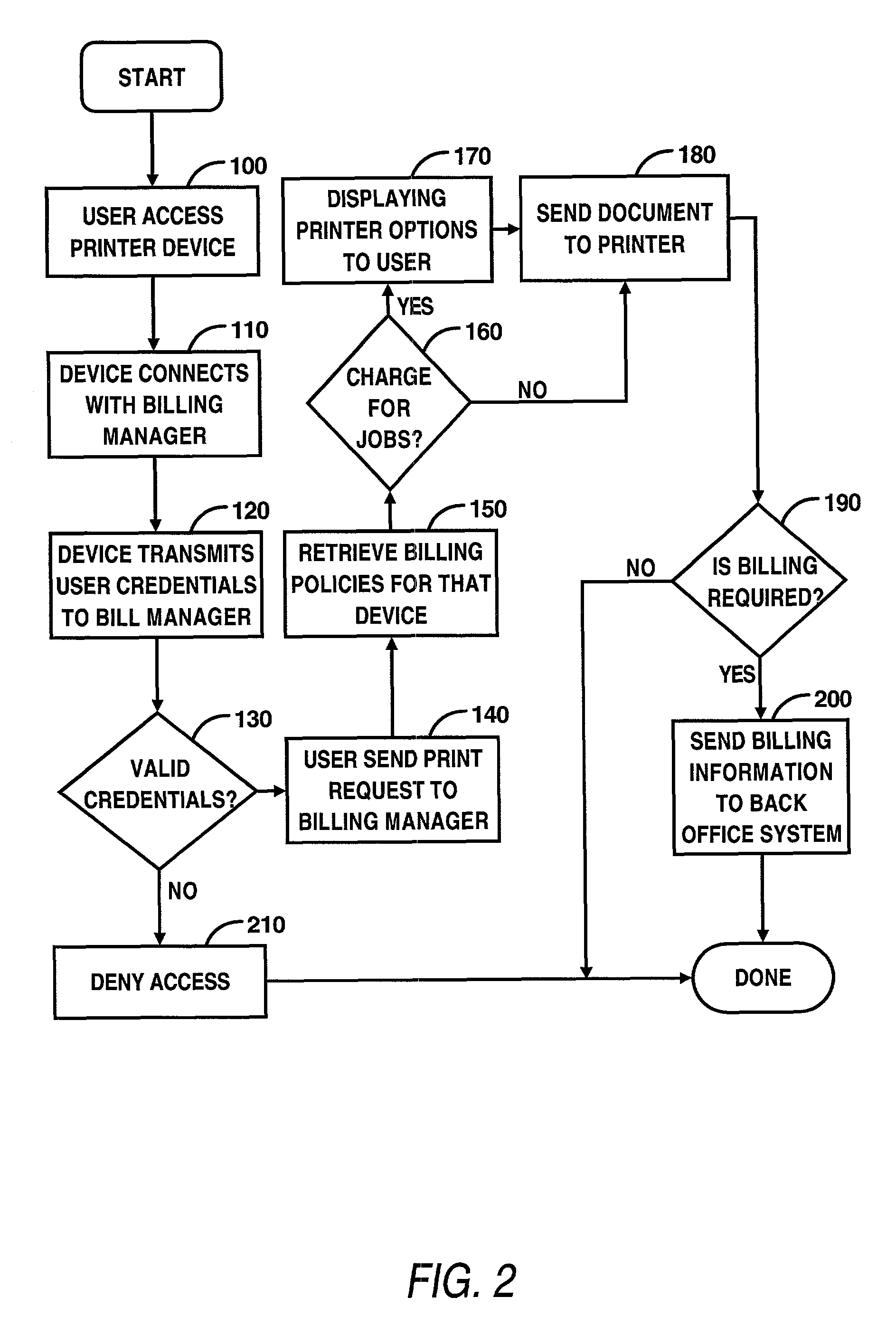 Centralized billing credit system utilizing a predetermined unit of usage