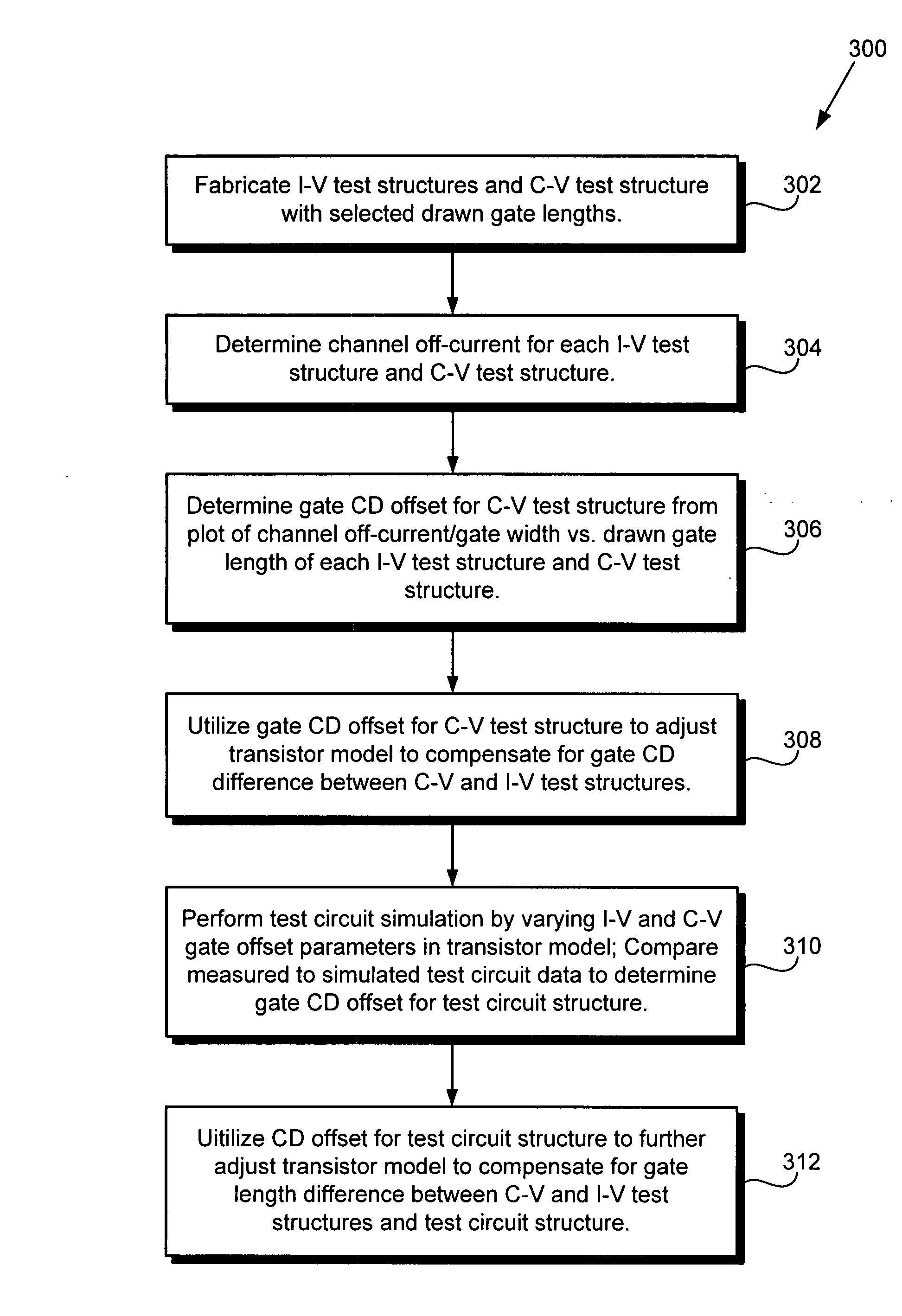 Method for adjusting a transistor model for increased circuit simulation accuracy