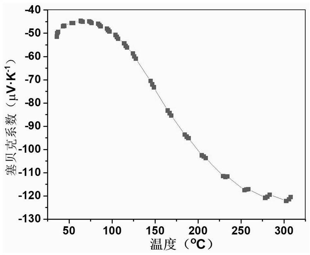 Bismuth telluride-molybdenum diselenide nanosheet as well as preparation method and application thereof