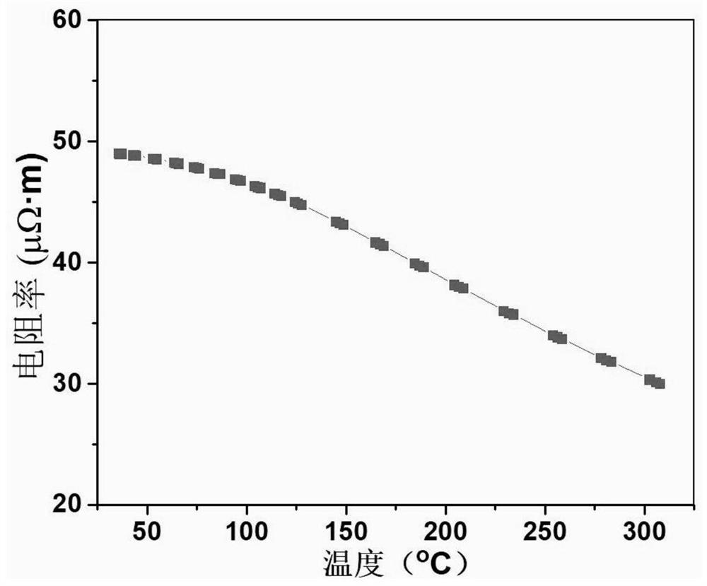 Bismuth telluride-molybdenum diselenide nanosheet as well as preparation method and application thereof