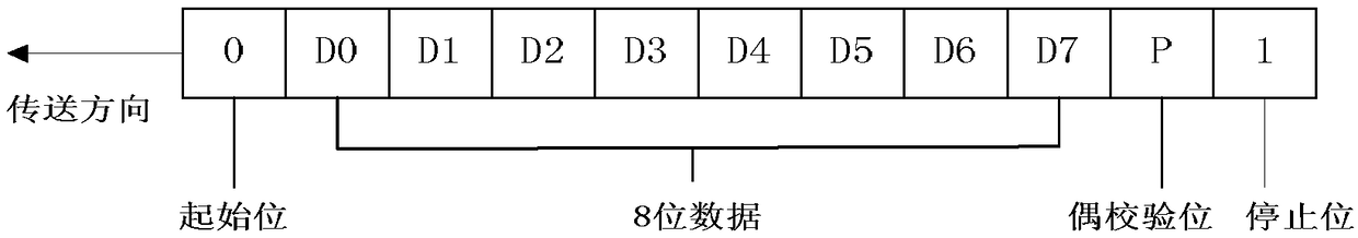 Bluetooth communication method for on-site detection data of electric power metering