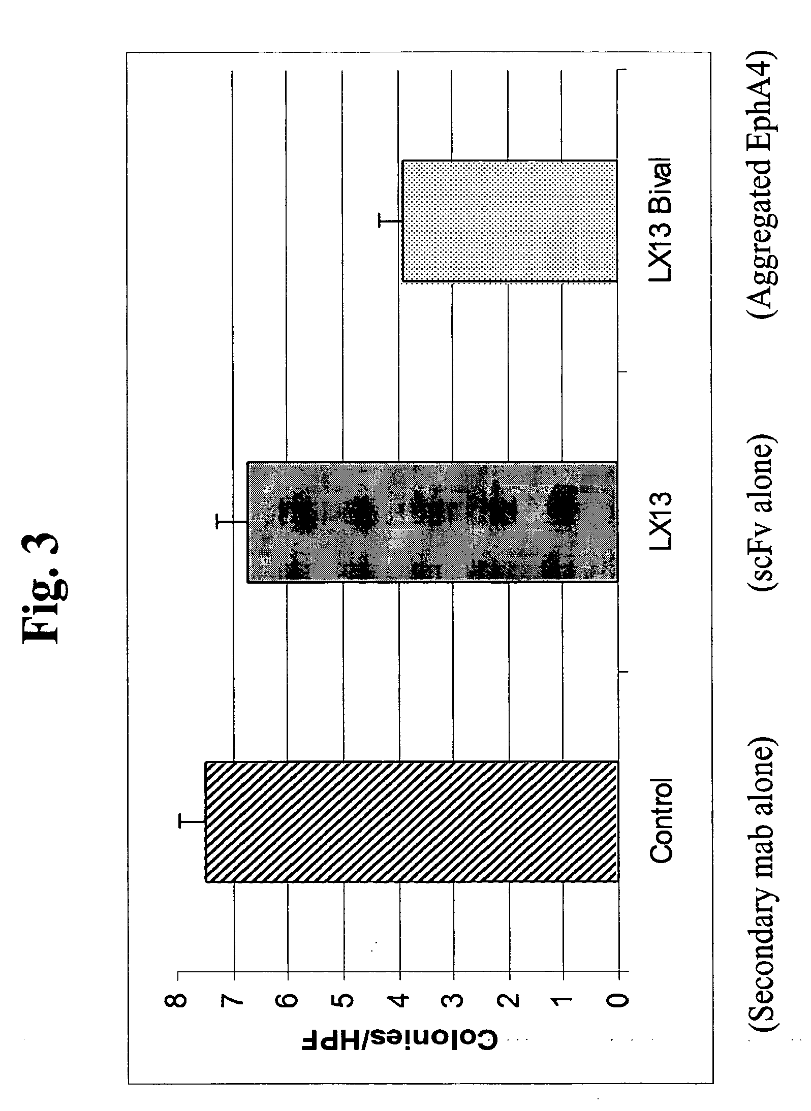 USE OF EphA4 AND MODULATOR OF EphA4 FOR DIAGNOSIS, TREATMENT AND PREVENTION OF CANCER