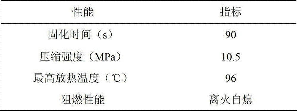 Low-heat-release polyurethane grouting reinforcement material and preparation method thereof