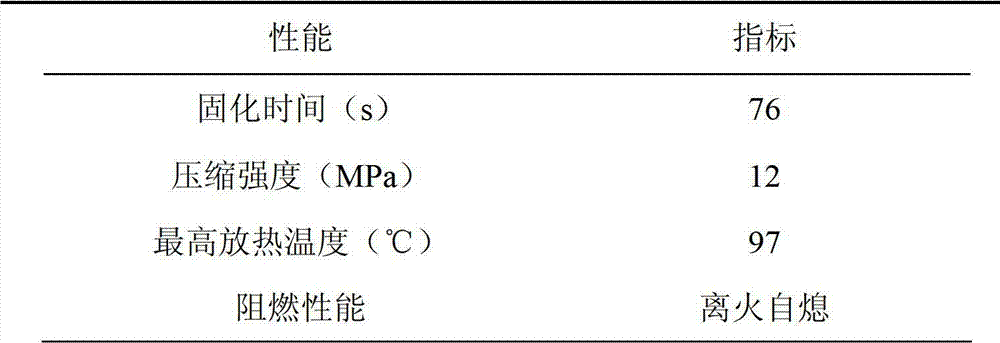 Low-heat-release polyurethane grouting reinforcement material and preparation method thereof