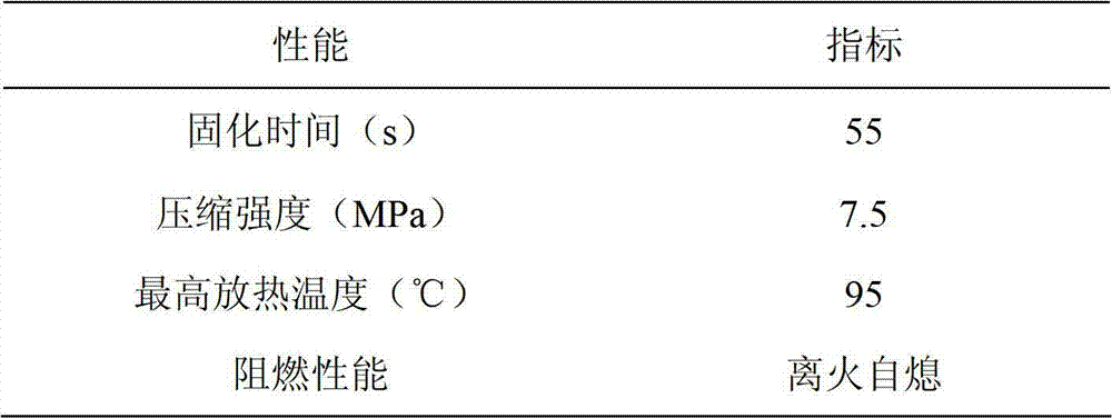 Low-heat-release polyurethane grouting reinforcement material and preparation method thereof