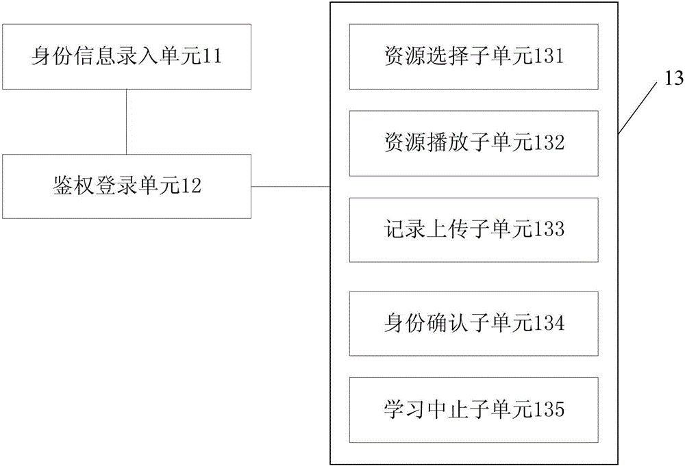 Mobile learning system based on fingerprint mobile phone