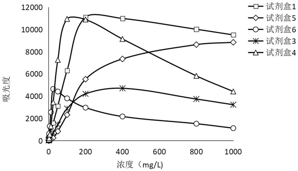 Immune globulin G4 detection kit and preparation method thereof