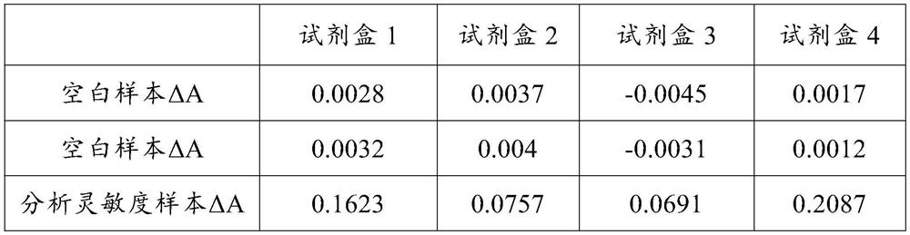 Immune globulin G4 detection kit and preparation method thereof