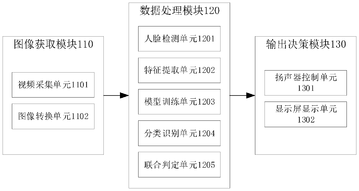 Embedded fatigue state detection system and method