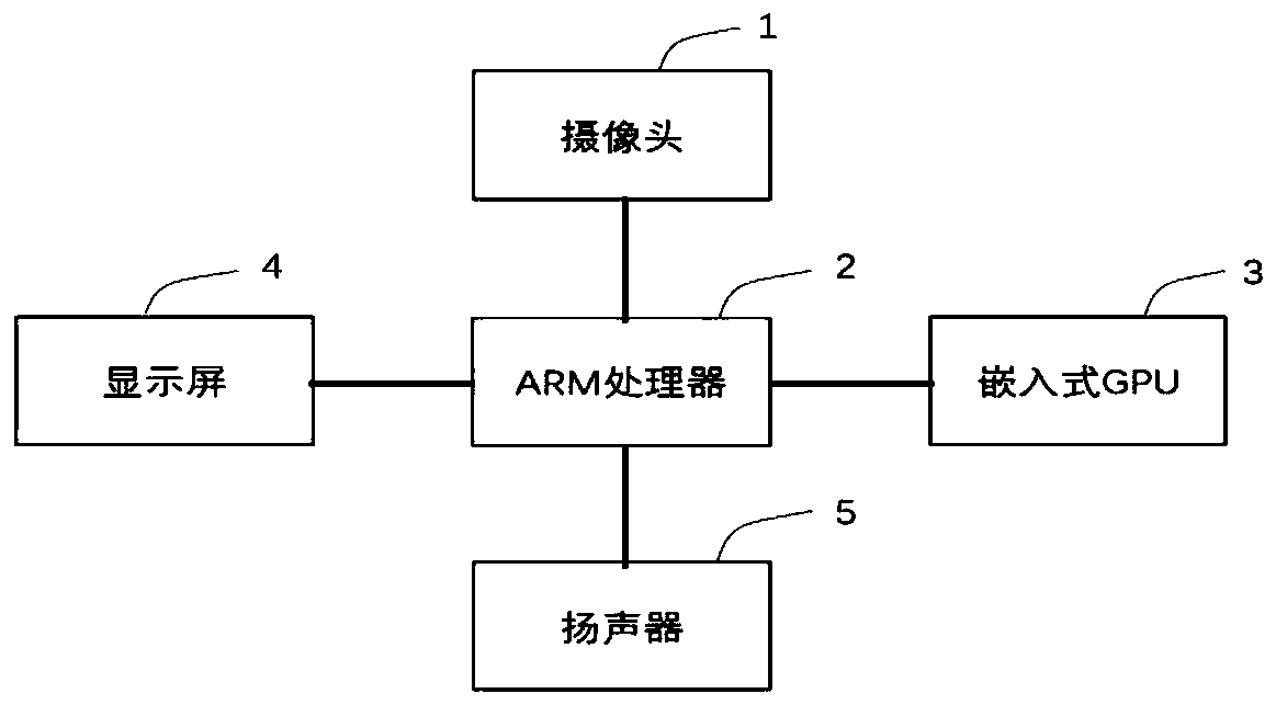 Embedded fatigue state detection system and method