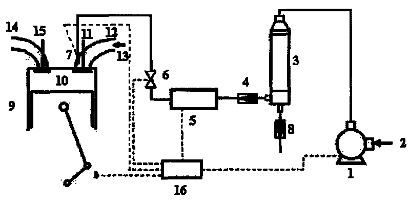 Method for controlling intake air content local nitrogen enriched combustion and NOx emission