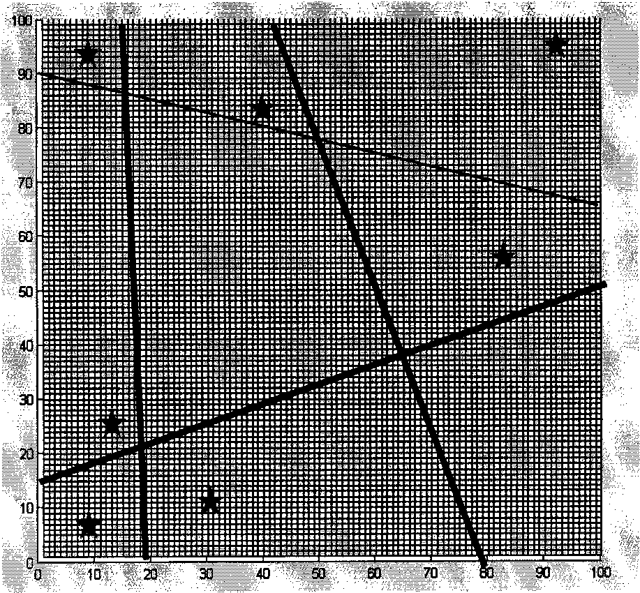 Frequency sweep and mobile phone measurement report-based method for automatic frequency optimization