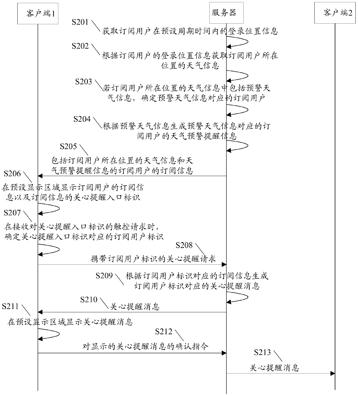 A reminder method and device for subscription information