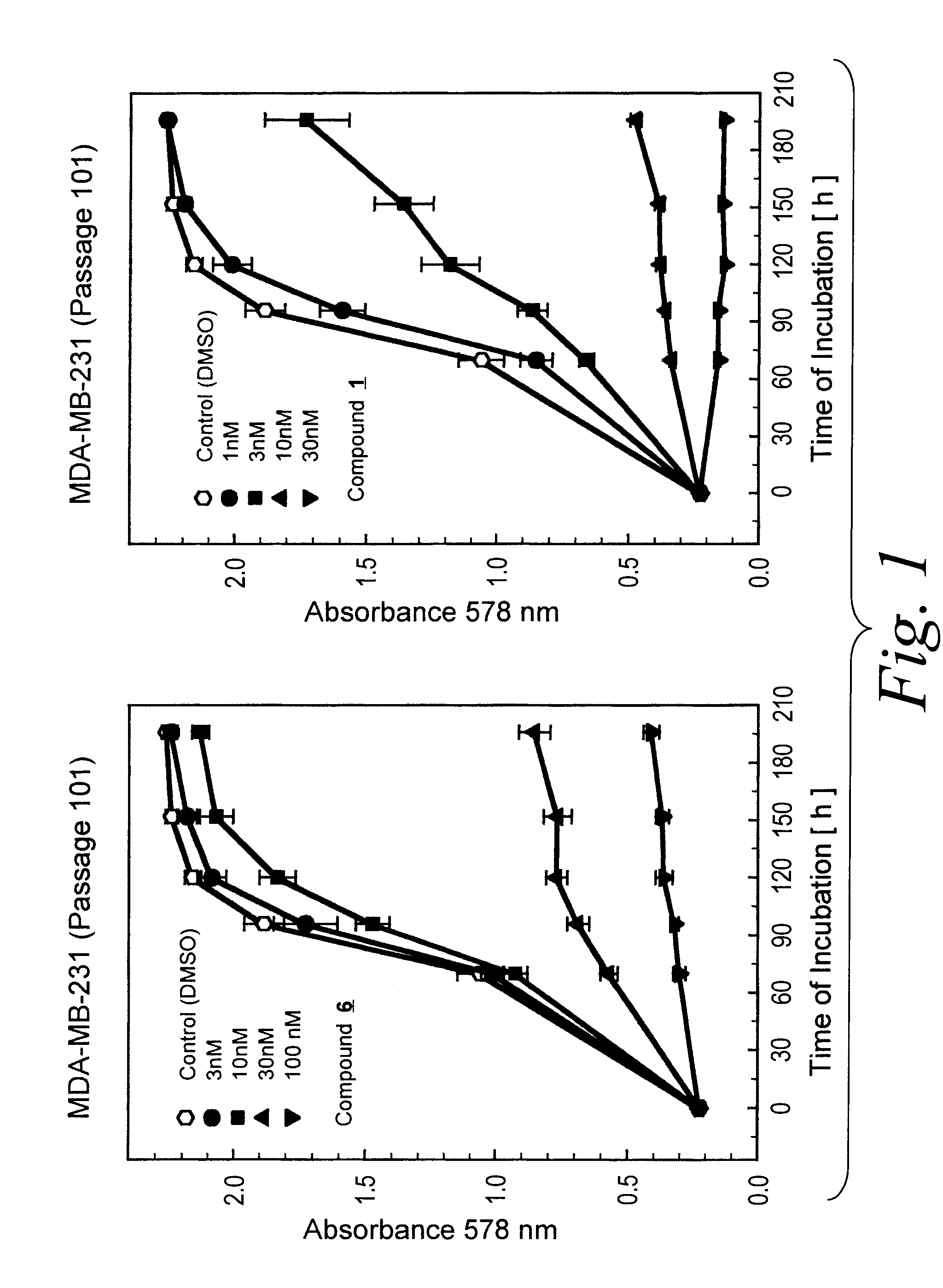 Compositions and methods for the treatment of cancer