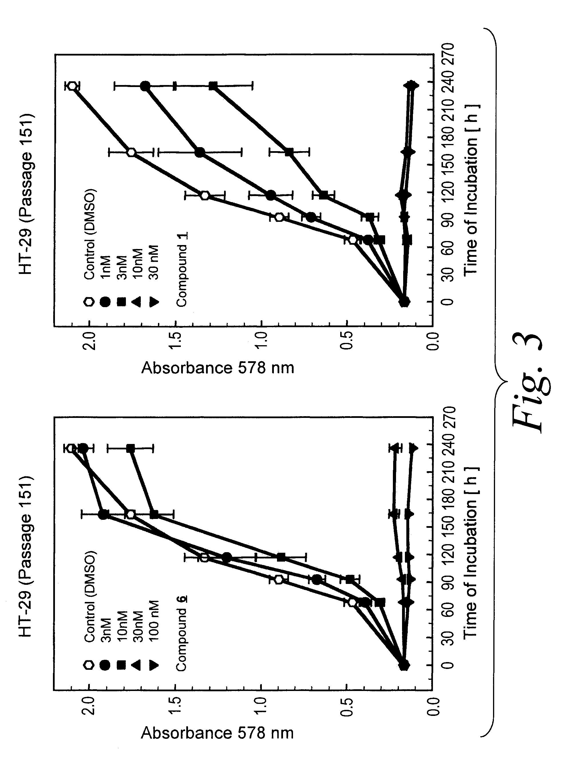 Compositions and methods for the treatment of cancer