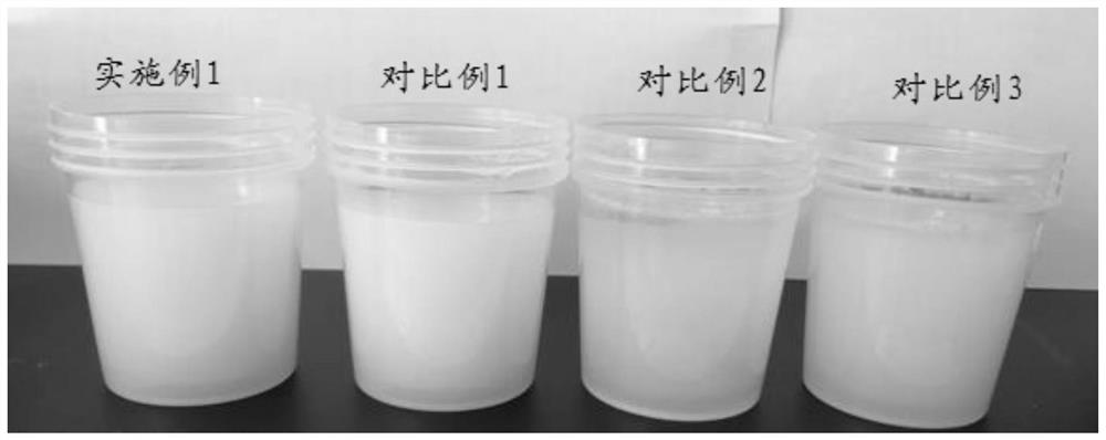 Composition with moisturizing and soothing effects as well as preparation method and application thereof