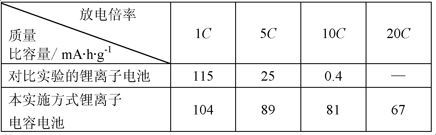 Capacitor carbon/lithium iron phosphate composite material, preparation method thereof and lithium-ion capacitor battery using same as cathode material