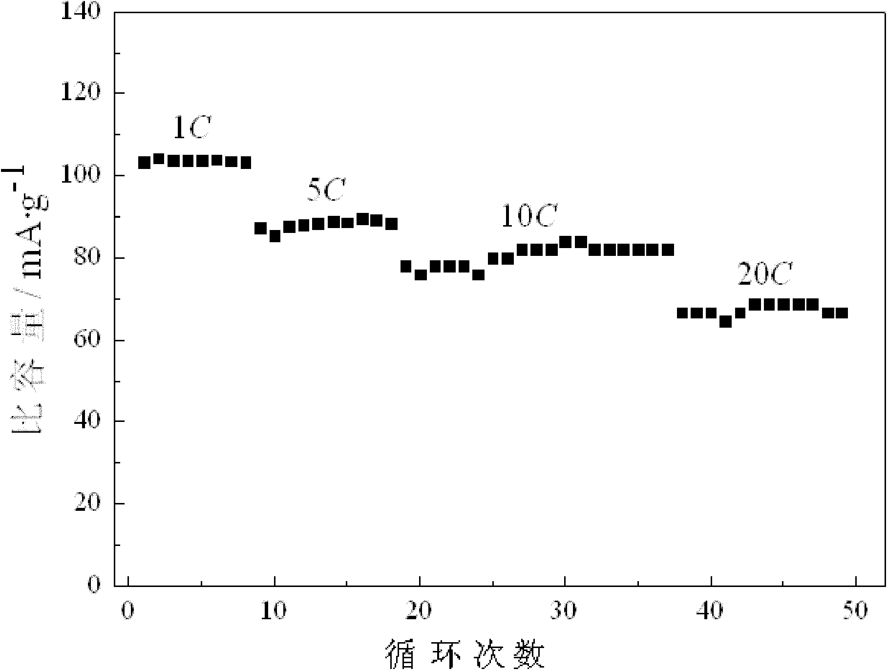 Capacitor carbon/lithium iron phosphate composite material, preparation method thereof and lithium-ion capacitor battery using same as cathode material