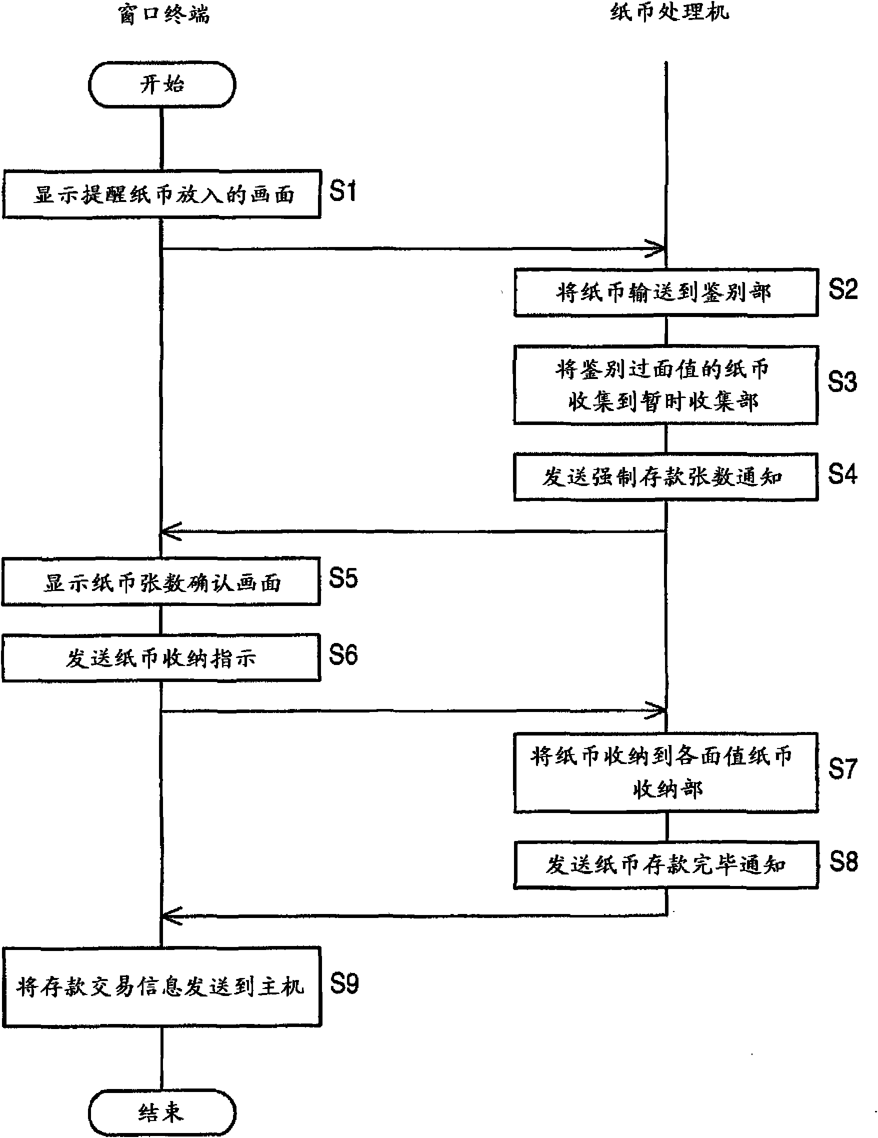 Banknote processor and window transaction system using the same