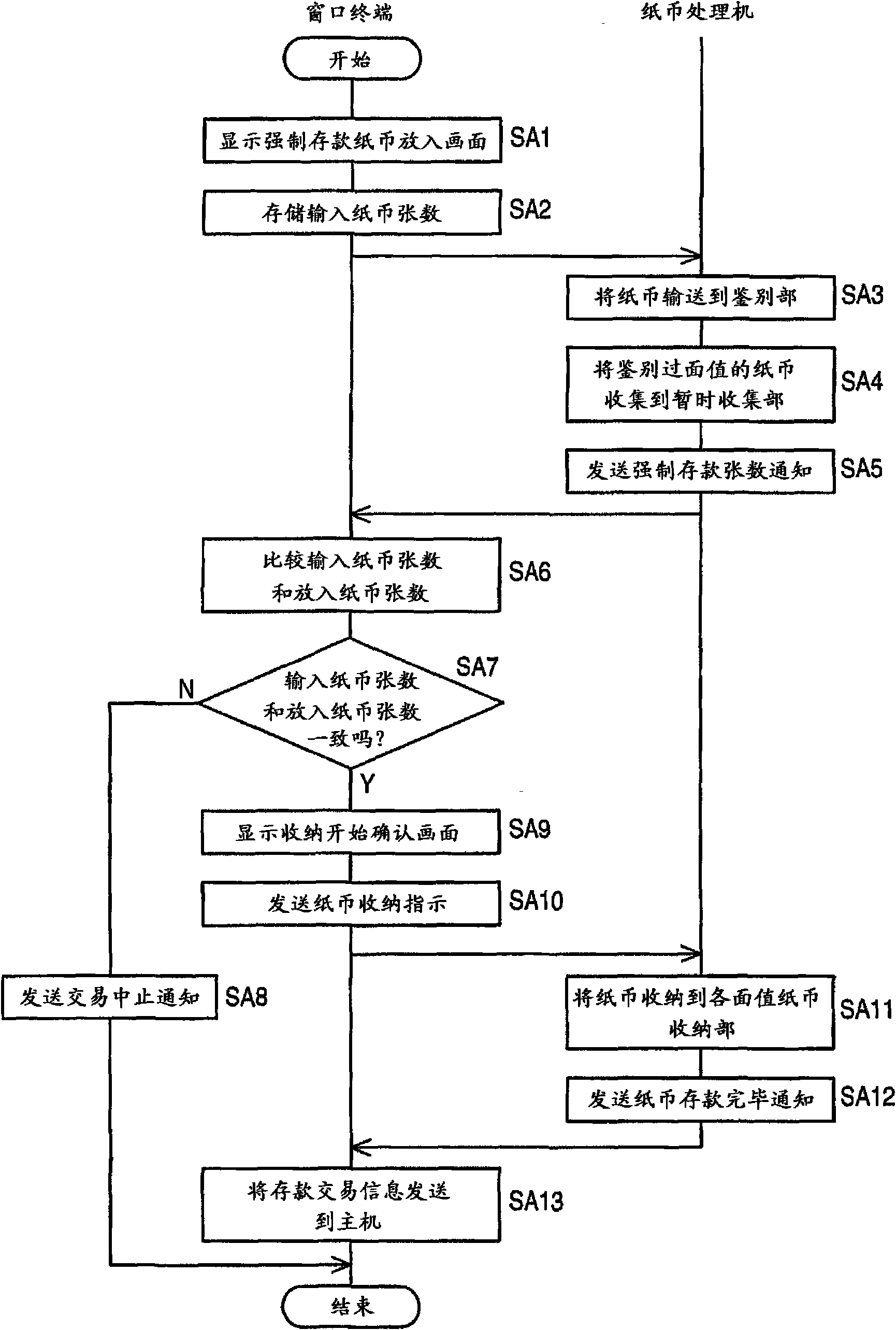 Banknote processor and window transaction system using the same