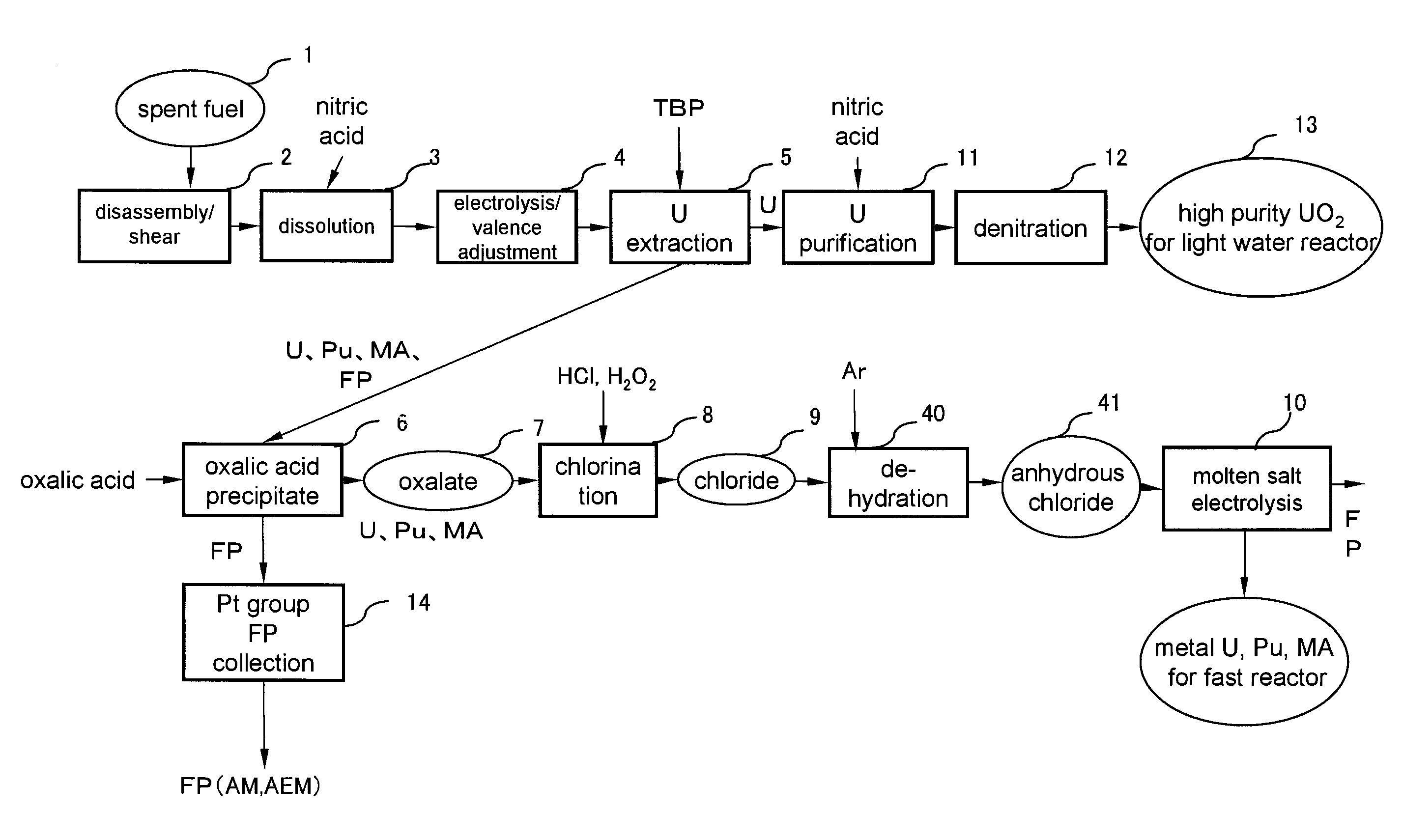 Spent fuel reprocessing method