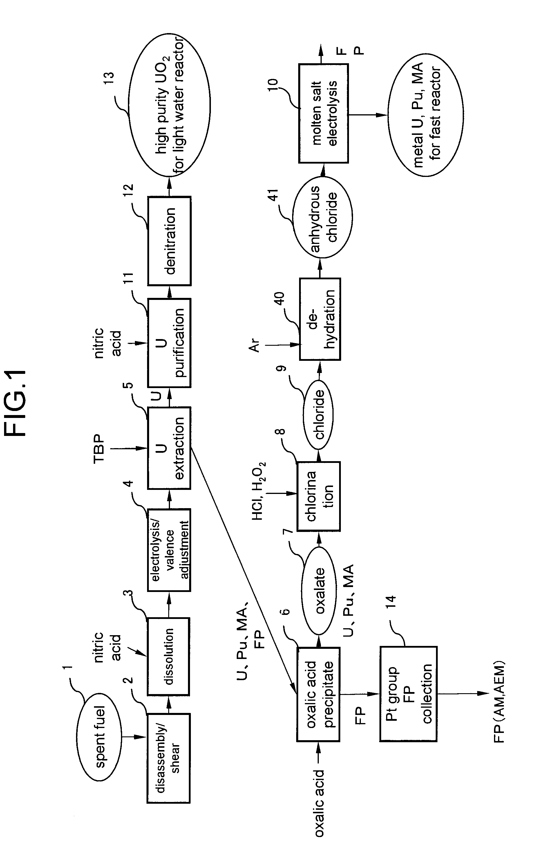 Spent fuel reprocessing method