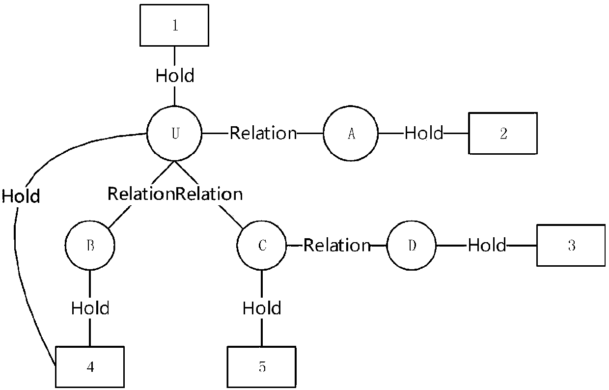 Deep interaction method for television based on big data and official account