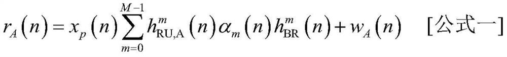 Space-time coding sending method based on novel reconfigurable intelligent surface