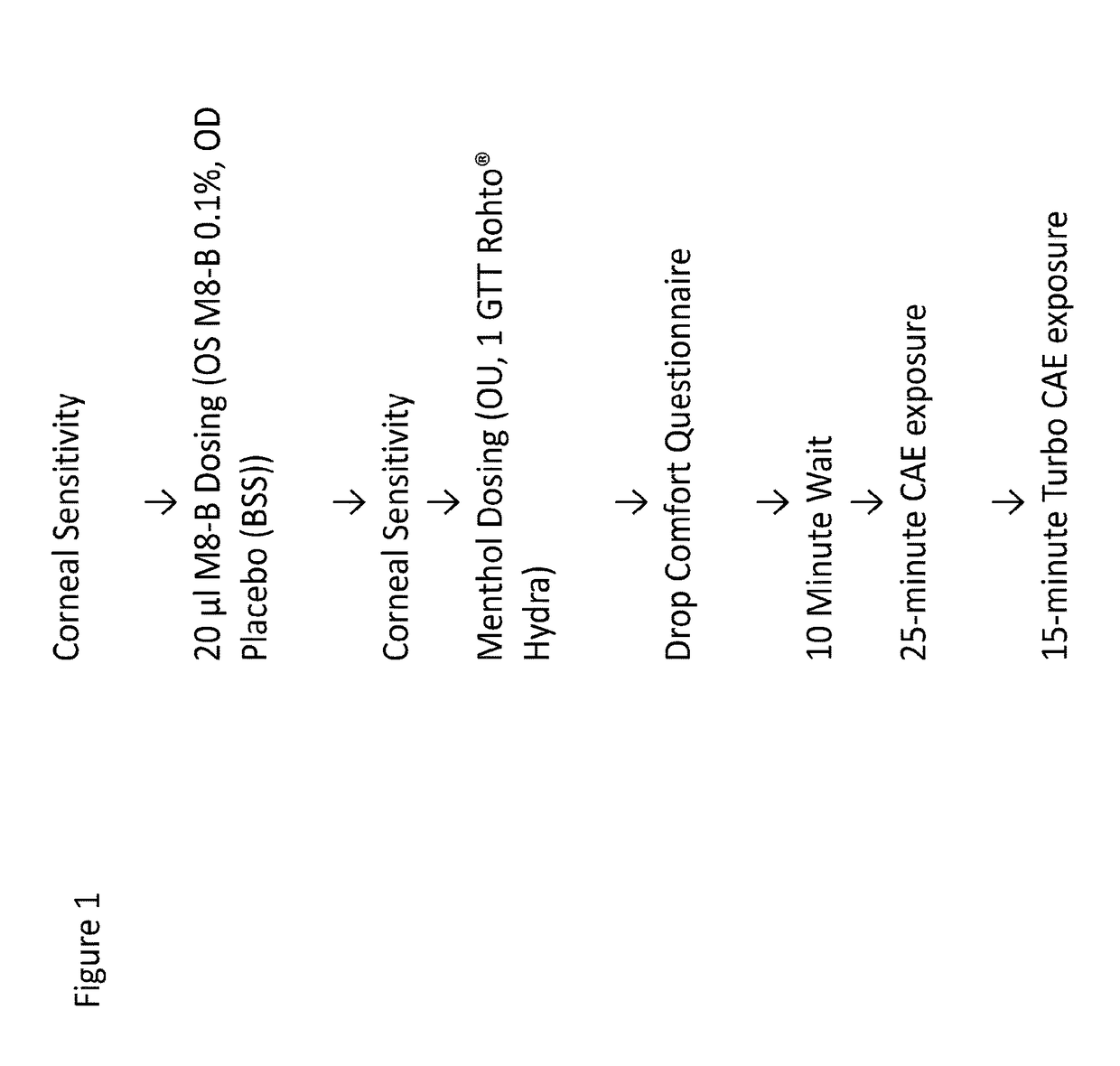 Transient receptor potential cation channel subfamily m member 8 (TRPM8) antagonists and methods of use