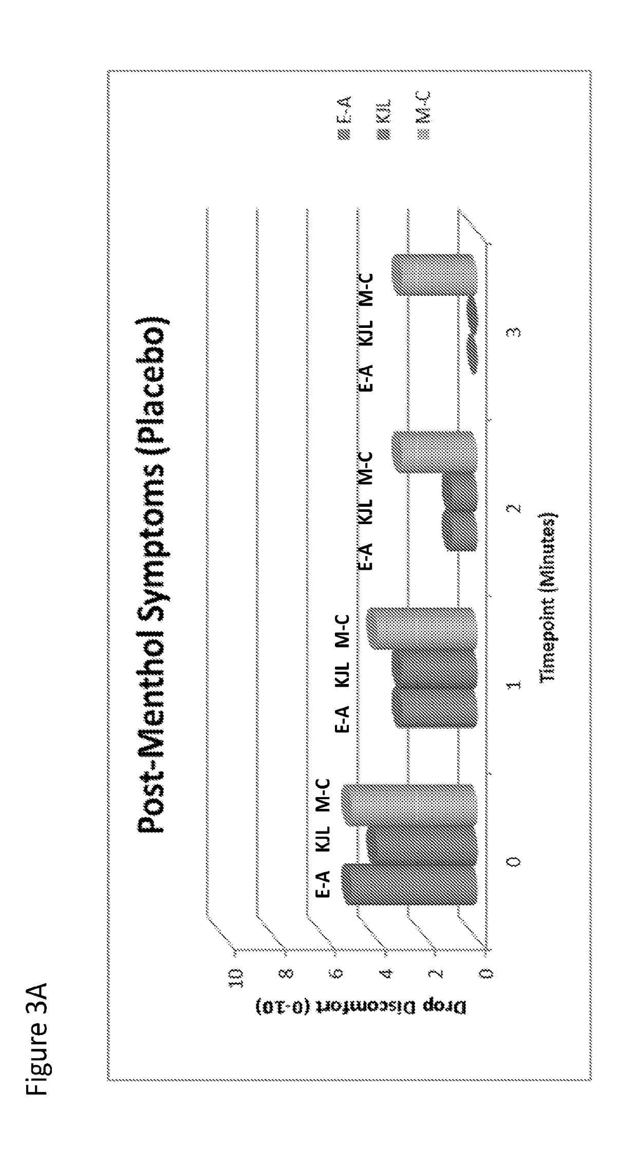 Transient receptor potential cation channel subfamily m member 8 (TRPM8) antagonists and methods of use