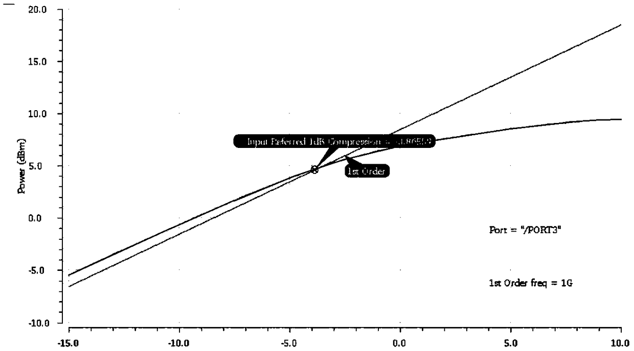 Broadband fully-differential low-noise amplifier